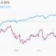 Image for article titled Here’s why Jeff Bezos should (but probably won’t) split Amazon in two
